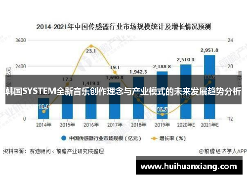 韩国SYSTEM全新音乐创作理念与产业模式的未来发展趋势分析